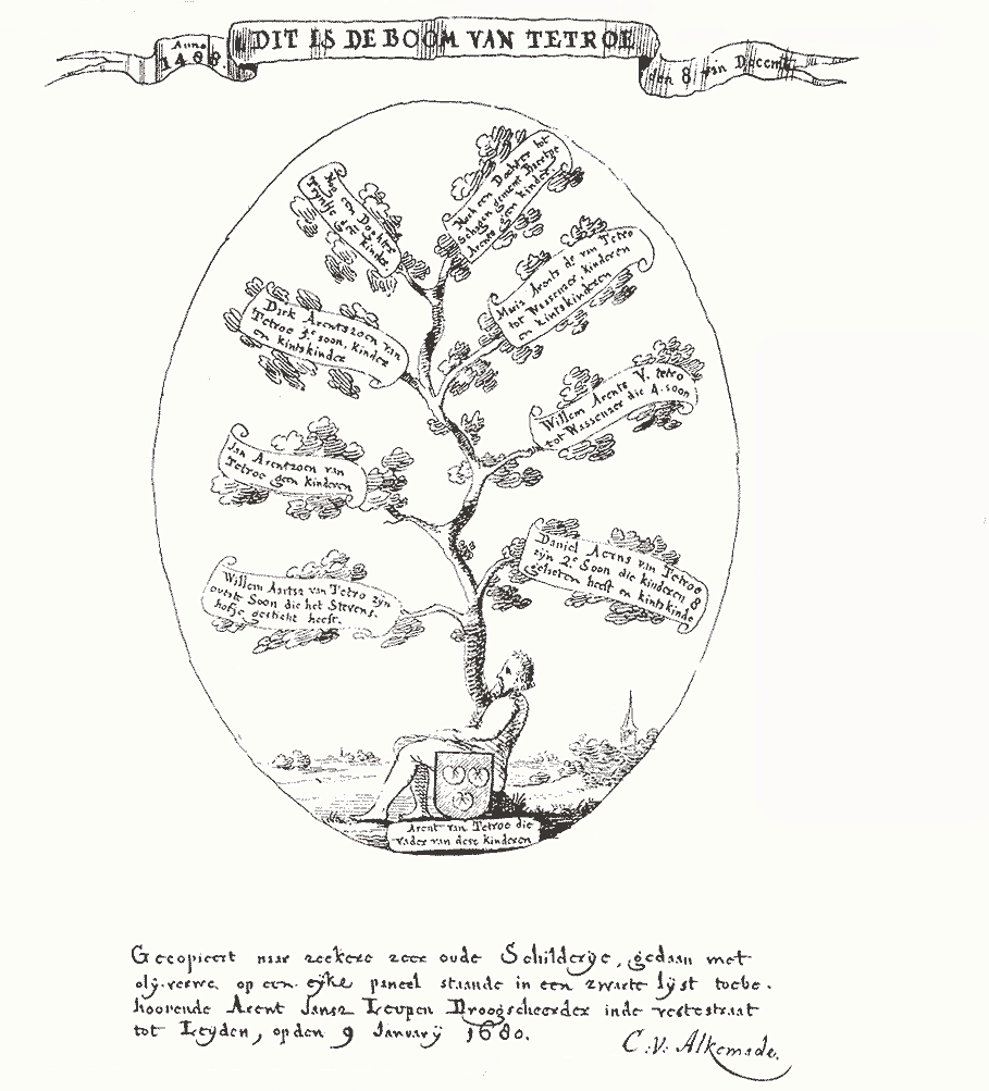 Stamboom van familie Tettero(de)